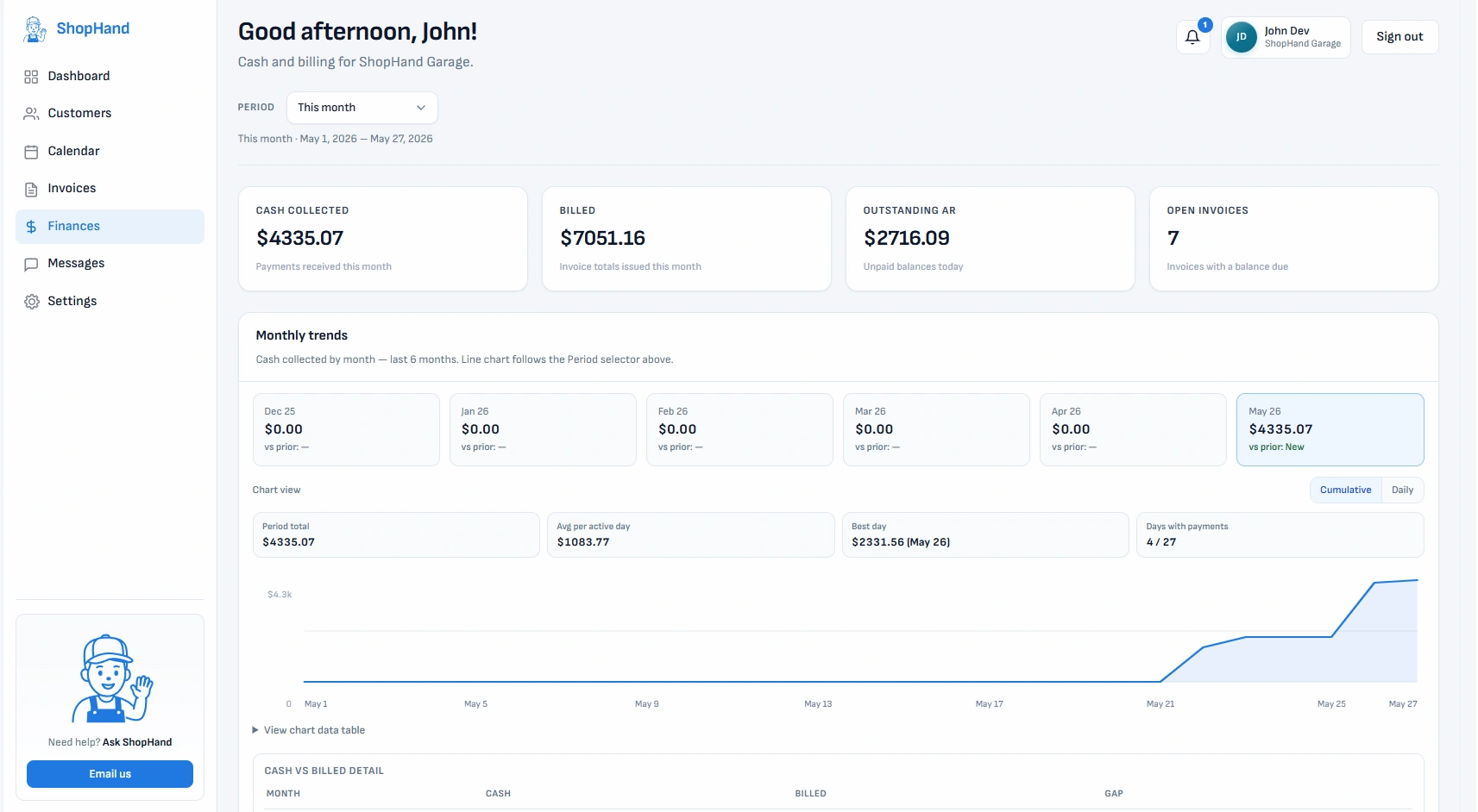 ShopHand — finance tracking